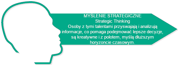 Myślenie strategiczne